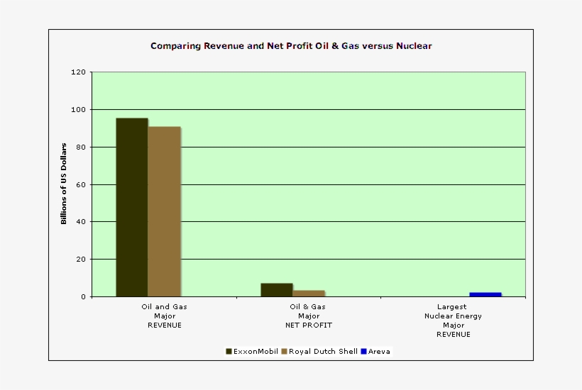 Exxonmobil, One Of The Biggest Owners Of The Energy - Atomic Insights, transparent png download