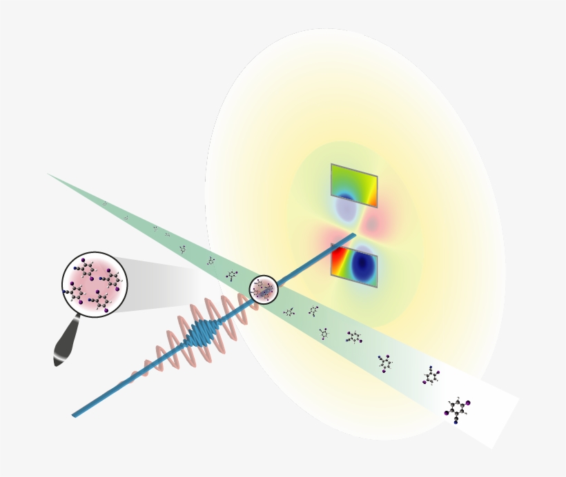 Researchers First Hit A Beam Of Dibn Molecules With - Animacion Drifaccion De Rayos X, transparent png download
