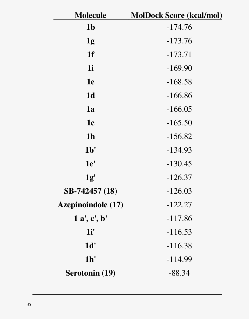 Moldock Scores Of In Silico Molecular Coupling Of Interest - Proton Nuclear Magnetic Resonance, transparent png download