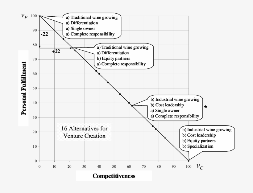 Personal Fulfillment Vs - Diagram, transparent png download