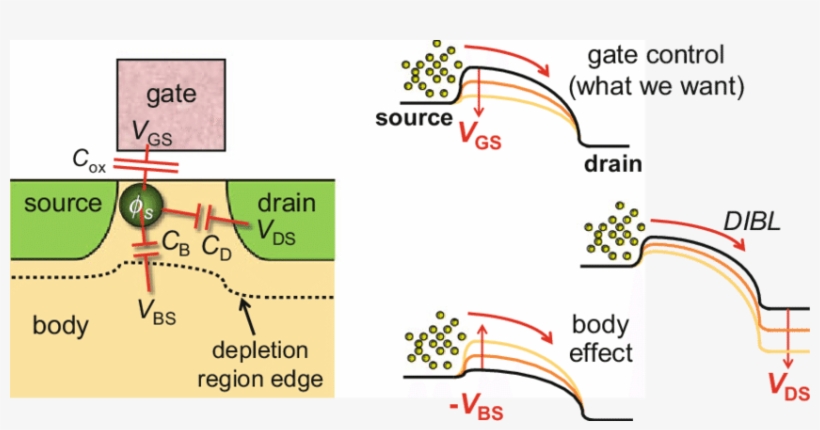 1 Subthreshold Tug Of War To Control S - Diagram, transparent png download