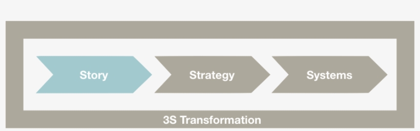 Medtronic - Topright, transparent png download