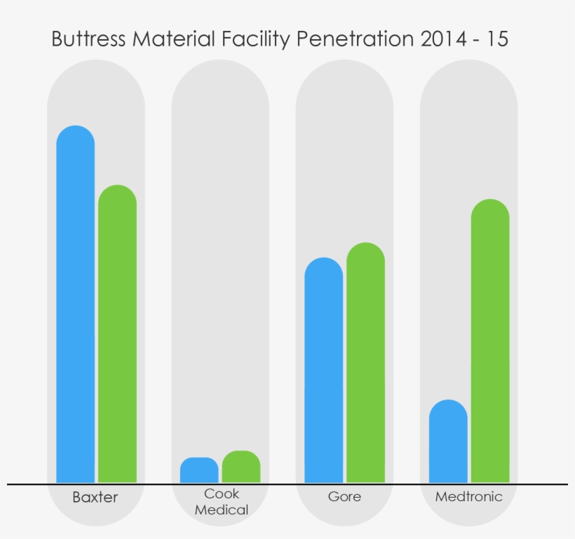 Buttress Material Facility Penetration - Graphic Design, transparent png download