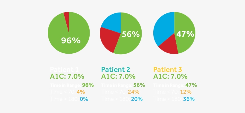 Same A1c - Circle, transparent png download