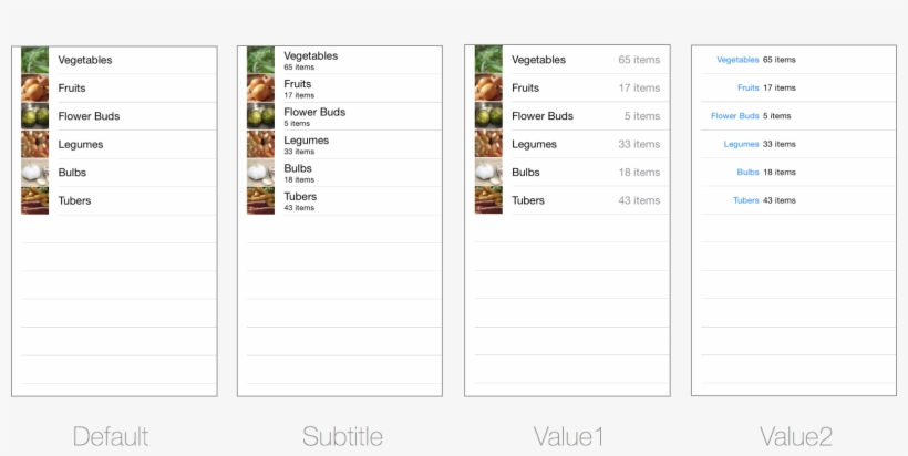 The Sample Celldefaulttable - Ios Uitableviewcellstyle, transparent png download