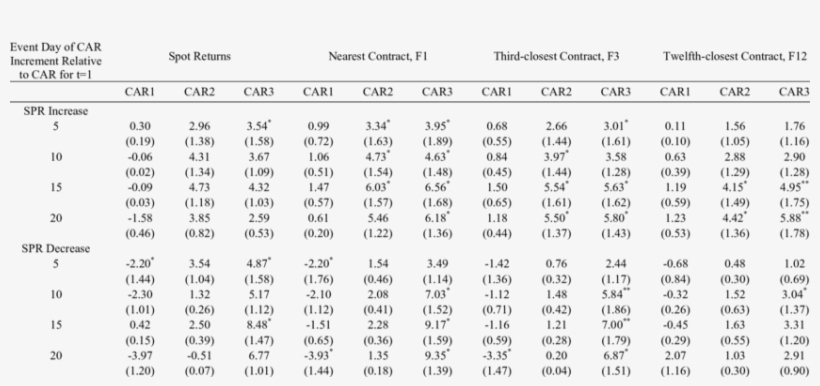 Car Differences And Absolute T-statistics (spr Announcements) - Mortality Rate, transparent png download