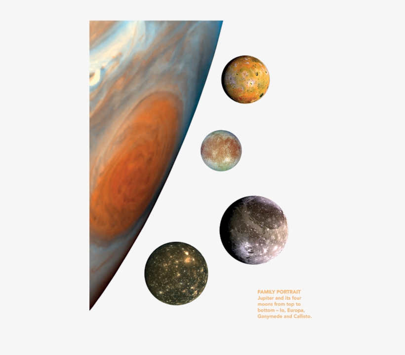 High Pressure Such As The Famous Great Red Spot, Bright - Jupiter And Its Moons, transparent png download