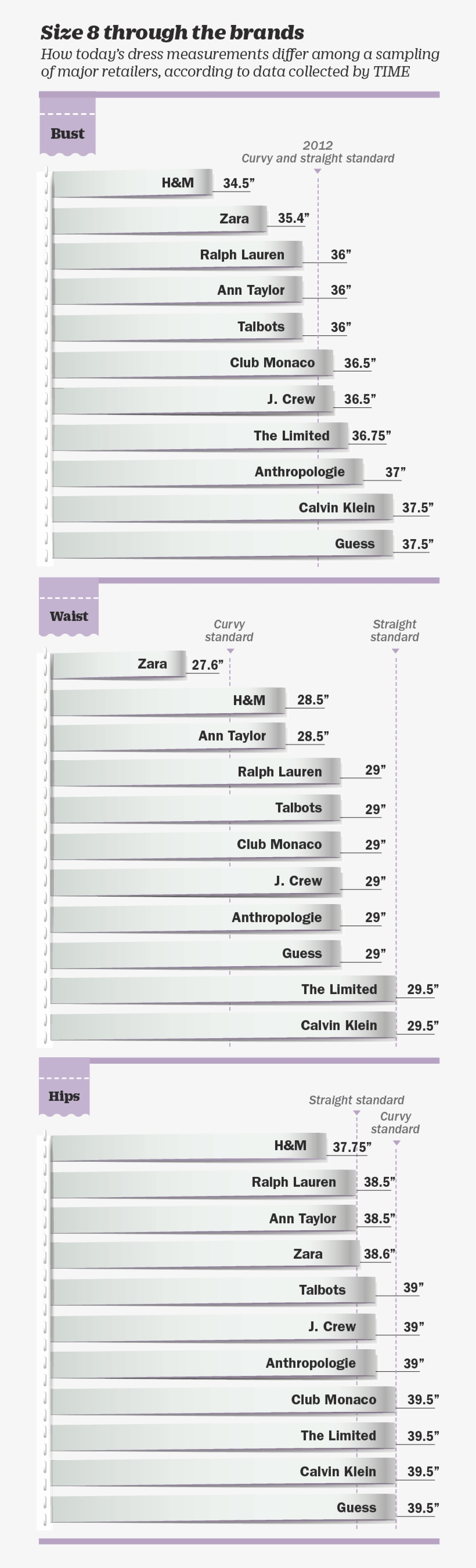 Forever 21 - Vanity Sizing, transparent png download