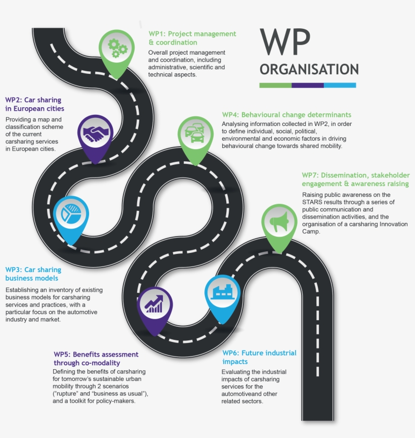 Wp Organisation Stars - Vector Graphics, transparent png download