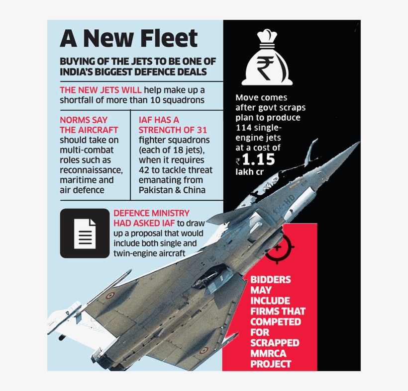 India Seeks $15 Billion Fighter Jets In World's Largest - Fighter Aircraft, transparent png download