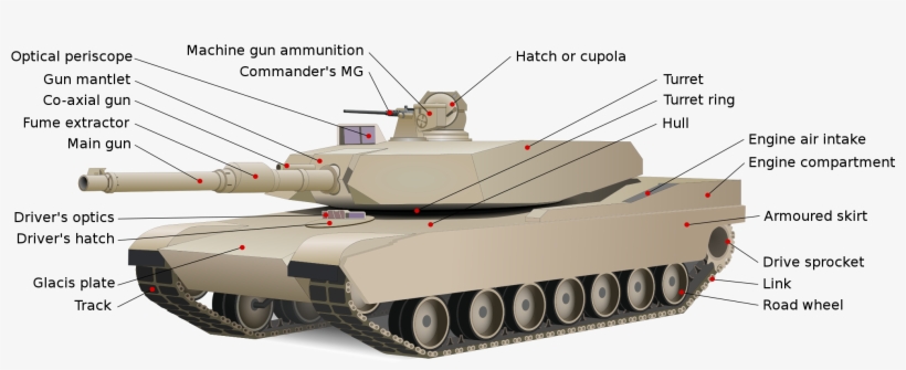 File - M1 Abrams-tusk - Svg - Diagram Of A Tank, transparent png download