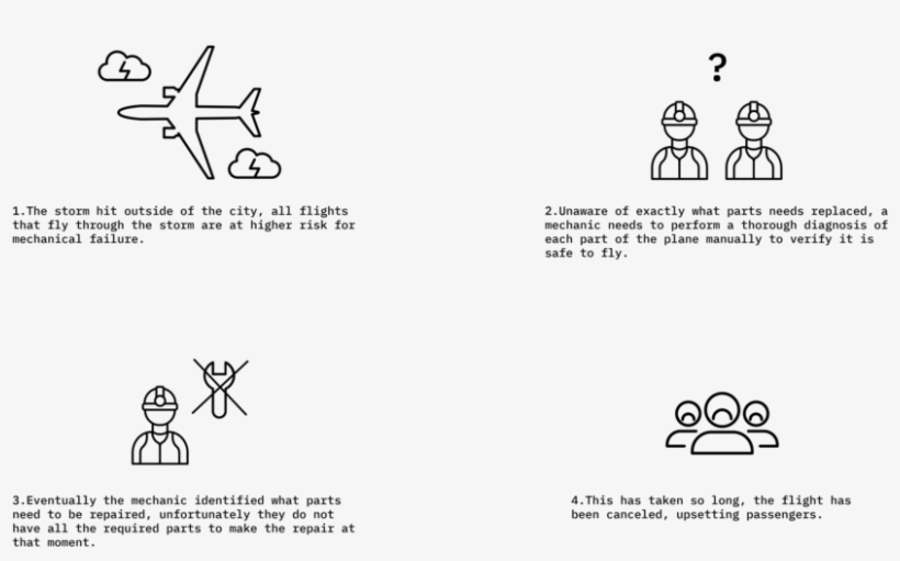 Ibm Visual Challenge-16 - Ibm, transparent png download