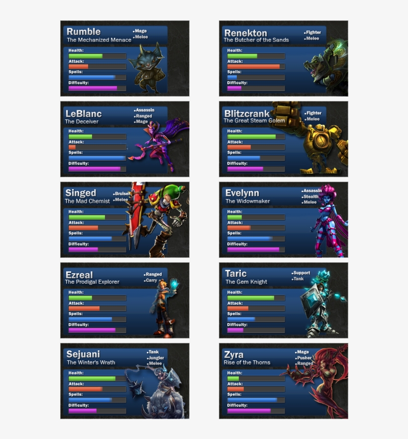 New Free Champion Rotation - Evelynn New Splash Korea, transparent png download