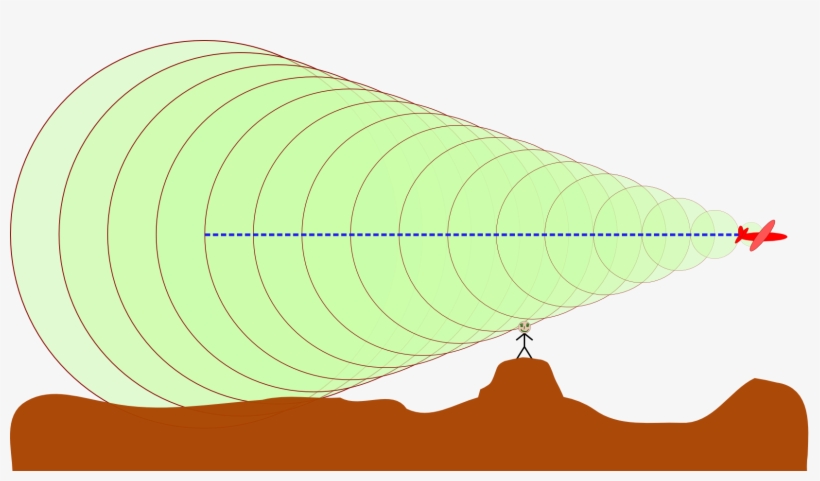 Sonic Boom, transparent png download
