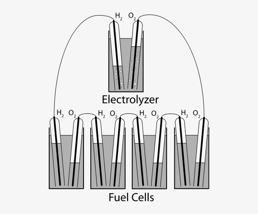 Grove Gas Battery Clipart Png - Electric Battery, transparent png download