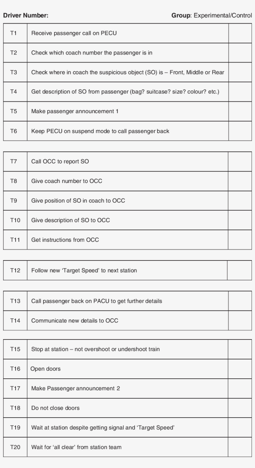 Checklist Used For Scoring Train Driver's Performance - Train, transparent png download