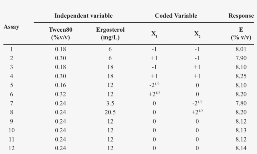 Experimental Design And Results According To The Star - Number, transparent png download
