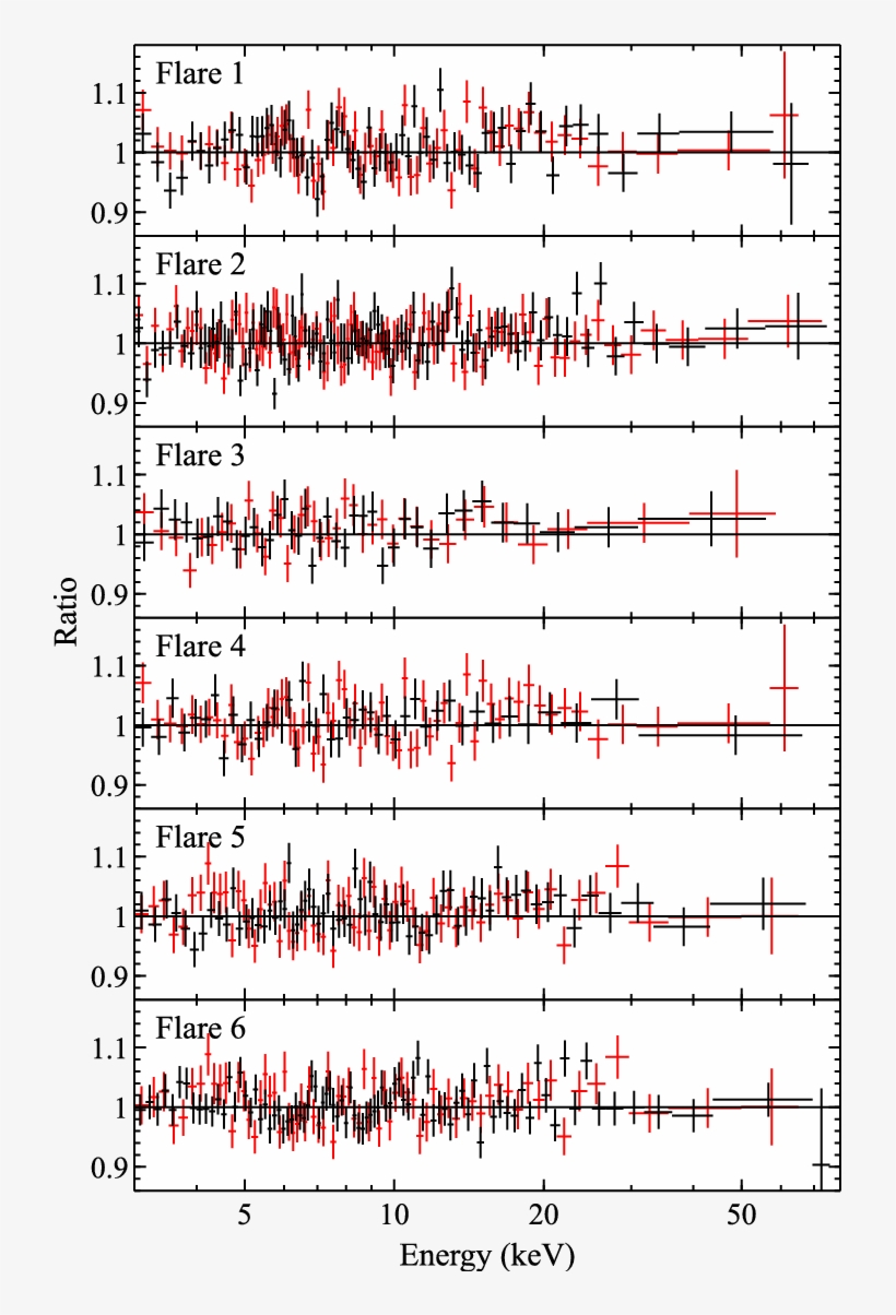 Data/model Residuals For The Lamp Post Reflection Model - Colorfulness, transparent png download