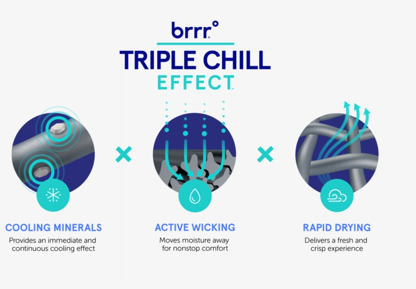 Our Fabrics Go Through Rigorous Testing By Global Textile - Circle, transparent png download