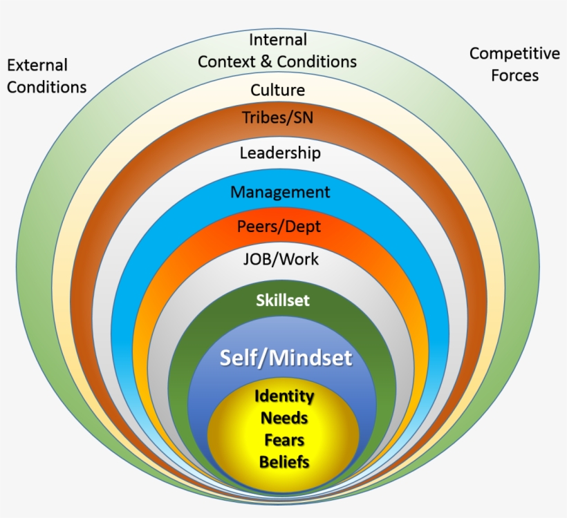 Clearx Profiling And Assessment Enhance Teambuilding - Circle, transparent png download