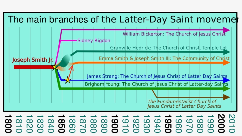 Open - Lds Branches, transparent png download