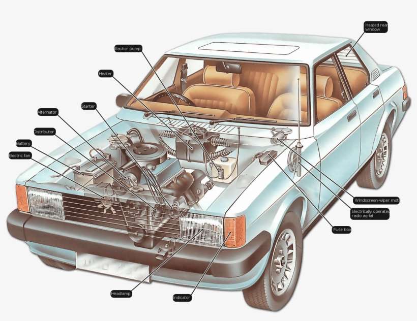 Car Electrical System, transparent png download