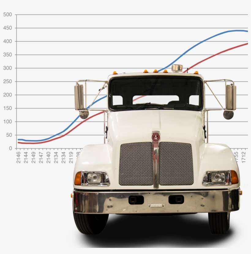 Proven Performance - Bully Dog 46502 Medium Duty Gauge Tuner, transparent png download