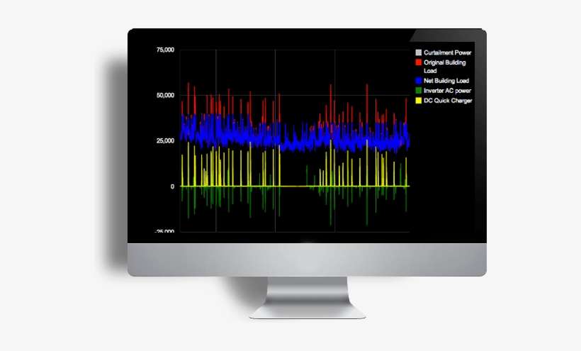 7-eleven, Avis, Walgreens Reduce Peak Power Demand - San Diasians, transparent png download