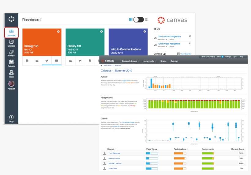 Canvas Free For Teacher Is Perfect For The Teacher Canvas Lms PNG