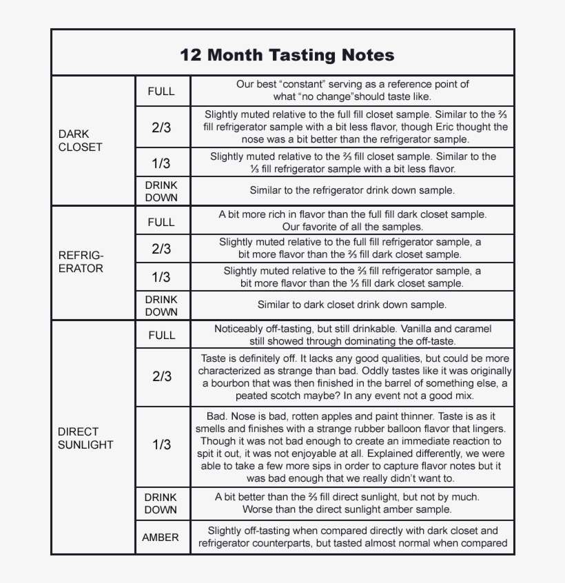 Dark Closet 1/3 Fill Vs Direct Sunlight 1/3 Fill - U Werte Enev 2009, transparent png download