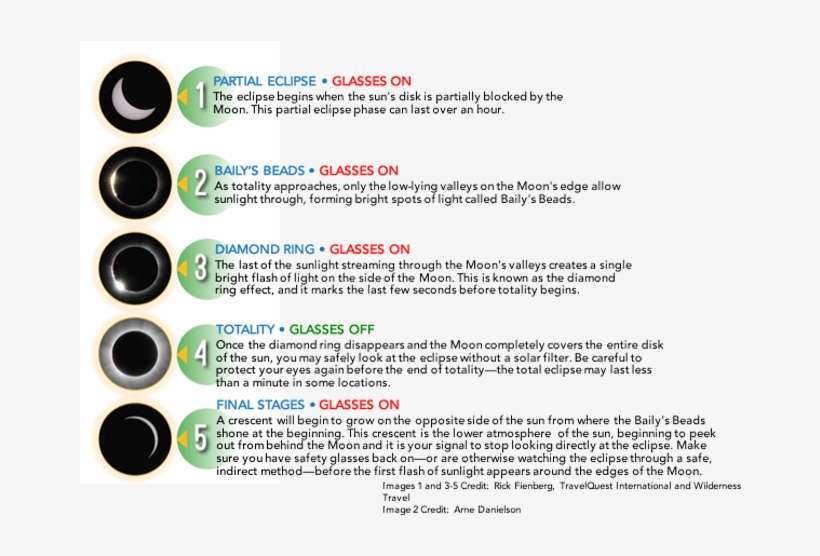 You Never Want To Look Directly At The Sun Without - Eclipse Effects On Eyes, transparent png download