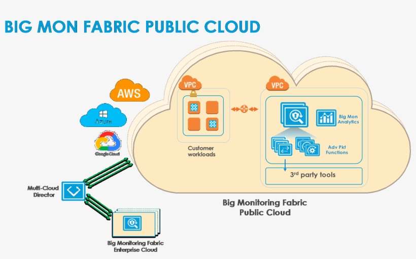 Public Cloud - Cloud Computing, transparent png download