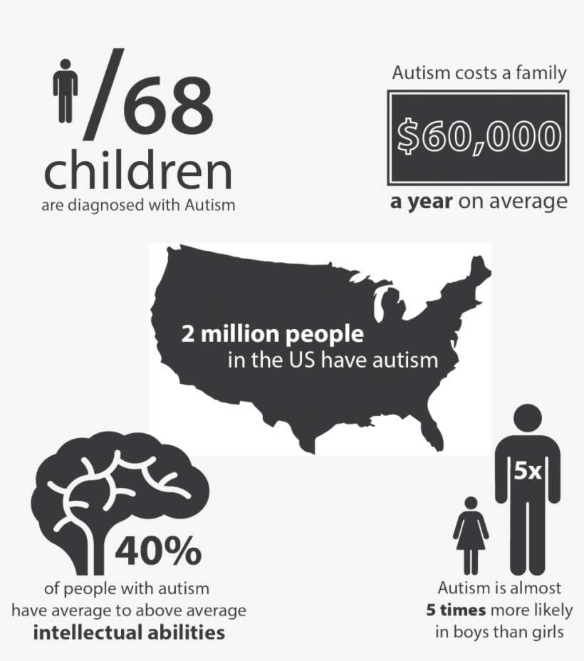 In Concurrence With Autism Awareness - Fascinating Graphs, transparent png download
