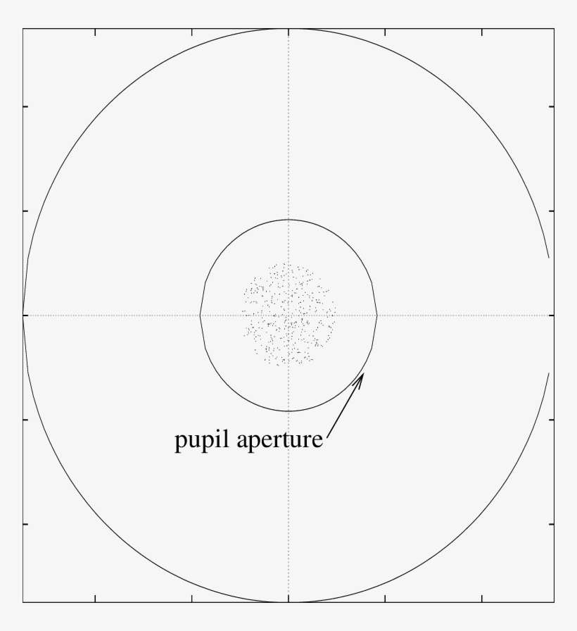 Numerical Simulation Of Krukenberg Spindle Formation - Circle, transparent png download
