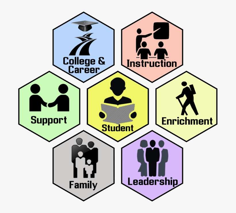 Services Hexagon - Formation, transparent png download