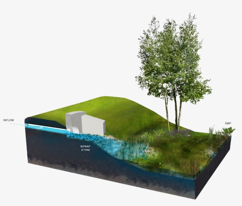 Key Design Considerations For Energy Dissipaters - Minimum Energy Loss Culvert, transparent png download