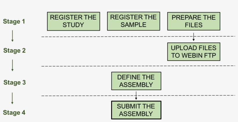 Images/assembly Steps - Order To Bill, transparent png download