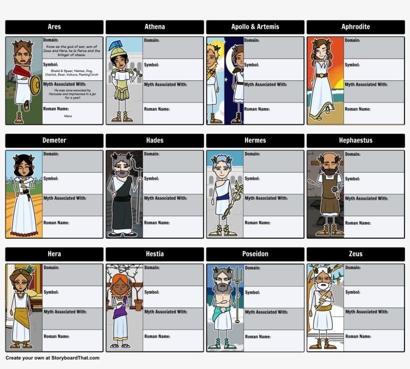 Research Paper - 5 Greek Gods And Goddesses, transparent png download