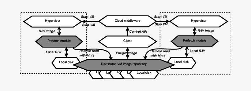 Cloud Architecture That Integrates Our Approach - Diagram, transparent png download