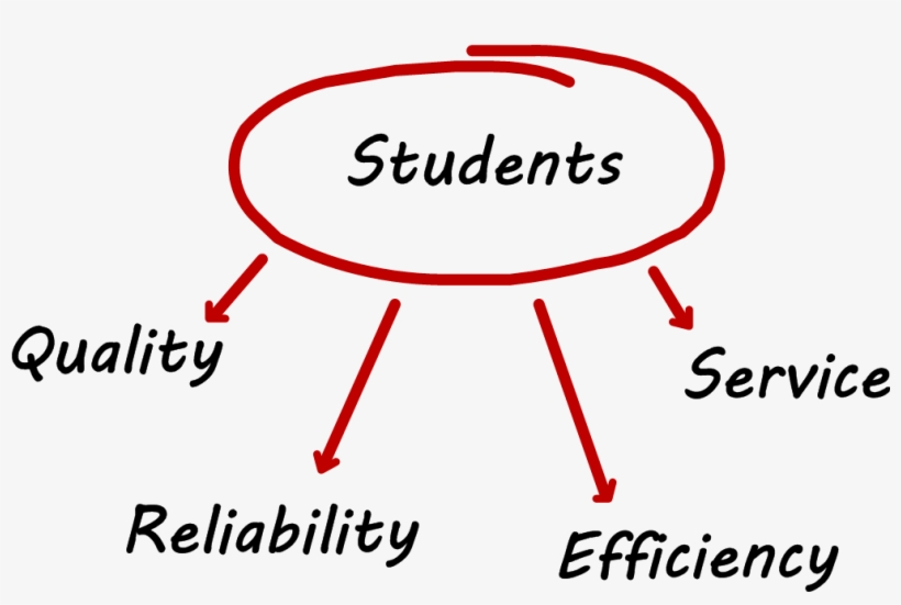 Using Today's Technology For Tomorrow's Work - Circle, transparent png download