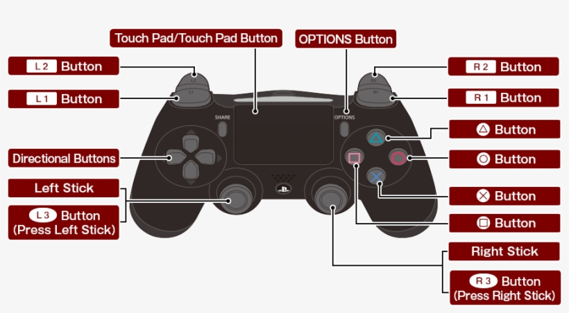 Controls - タッチ ゲーム 操作 説明, transparent png download