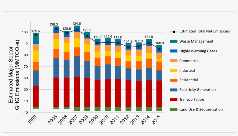 Njdep Air Quality Energy And Sustainability Climate - Greenhouse Gas, transparent png download