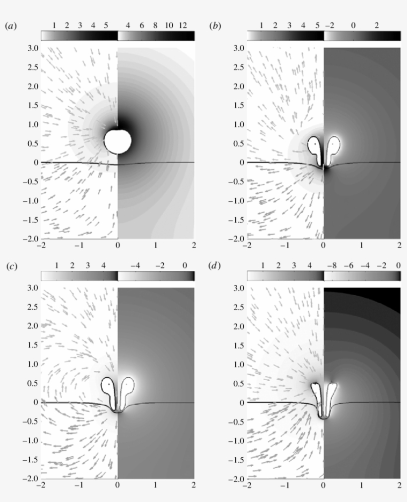 Toroidal Behaviour Of An Acoustically Driven Bubble - Acoustically Driven, transparent png download