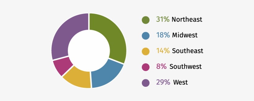 Race Survey Geographic Distribution Of Respondents' - Market Analysis, transparent png download