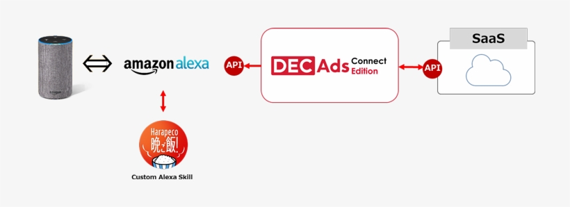 “decads Connect Edition” Is Now Compatible With “amazon - Amazon Mp3, transparent png download