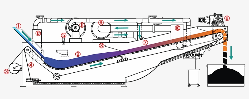Dual Vacuum Checkmark - Check Mark, transparent png download