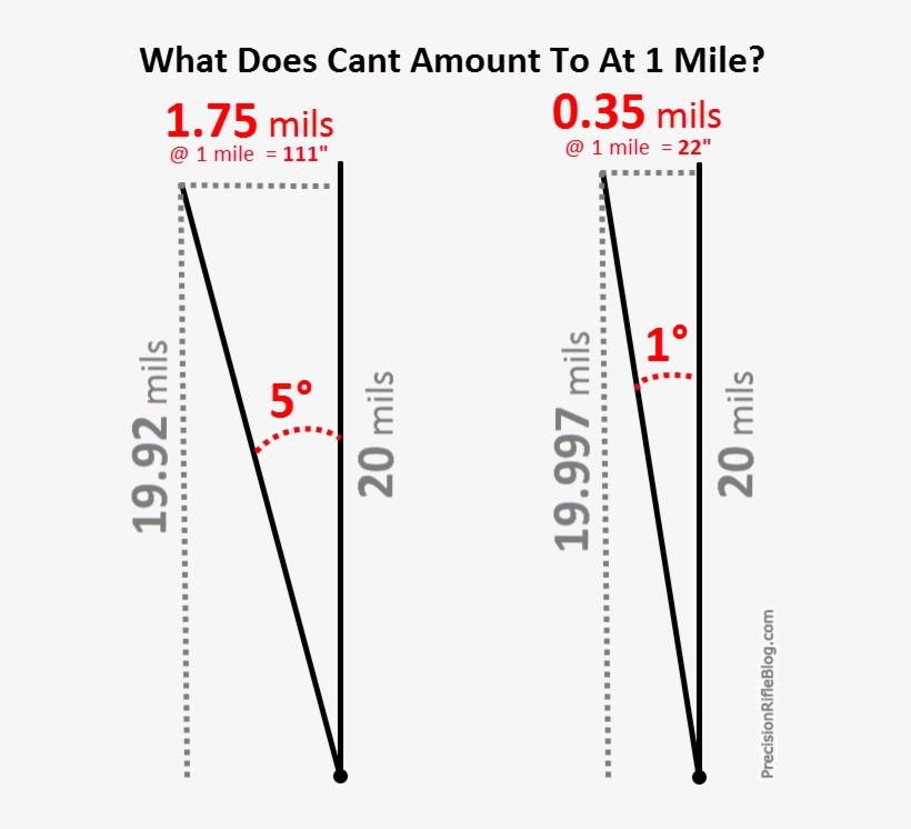 Tactical Scope Cant Amount At 1 Mile - Miz Really, transparent png download
