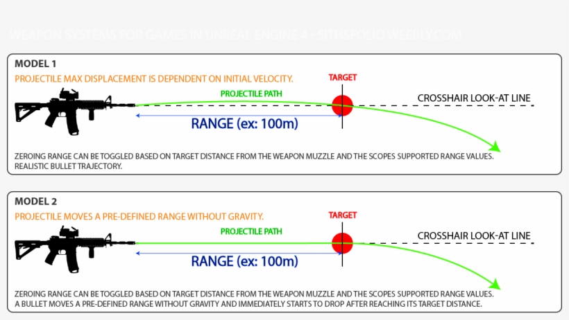 Basic Implementation Of A Ballistic Sniper Scope With - Molon Labe Shower Curtain, transparent png download