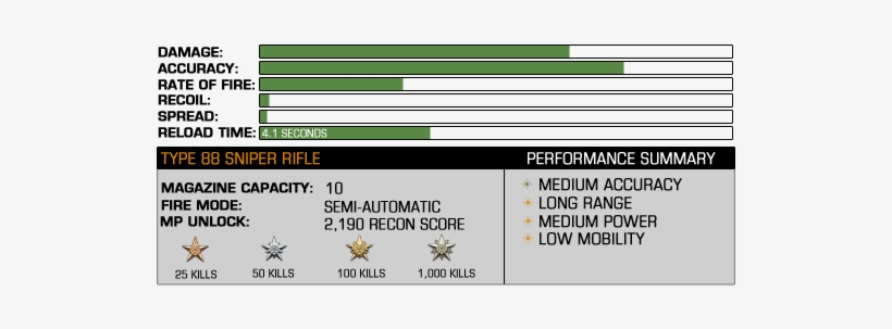 Type88sniper - Pp 2000 Avtomat, transparent png download