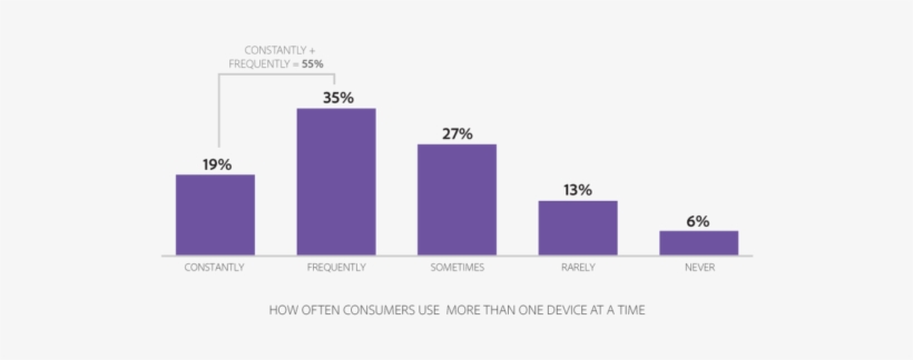 Consumers' Insatiable Appetite For Content Has Driven - Adobe Inc., transparent png download